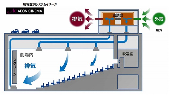 映画館の新しいかたち 全座席でパーソナルスペースを確保 5月28日 金 イオンシネマ川口 グランドオープン シネマnavi